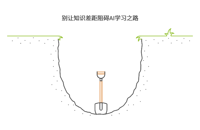 一文读懂：AI创业和投融资领域常见专有名词缩写详解