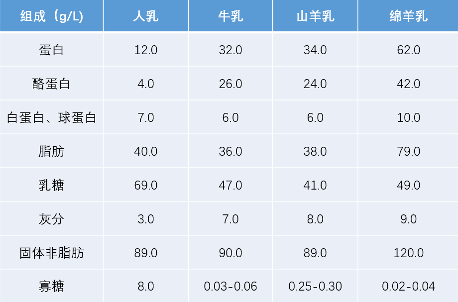 【母乳餵養周】人生起跑線 教你如何贏在母乳餵養上 親子 第26張