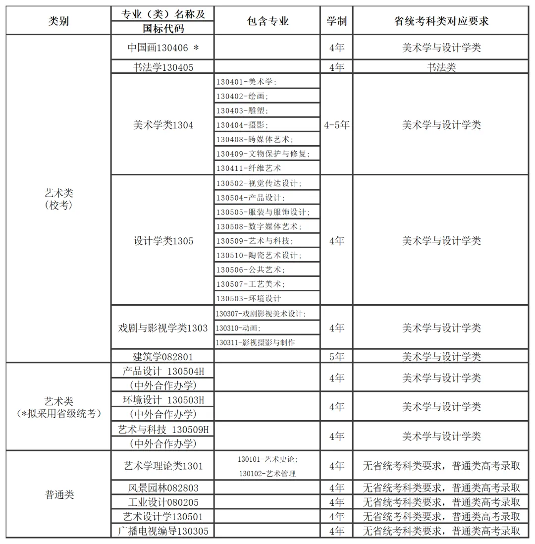 浙江理工大學(xué)科技學(xué)院分?jǐn)?shù)線_浙江科技學(xué)院2020錄取分?jǐn)?shù)_2023年浙江理工大學(xué)科技與藝術(shù)學(xué)院錄取分?jǐn)?shù)線(2023-2024各專業(yè)最低錄取分?jǐn)?shù)線)