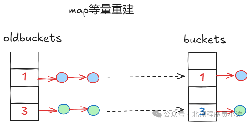 map.entry_map.entry_map.entry