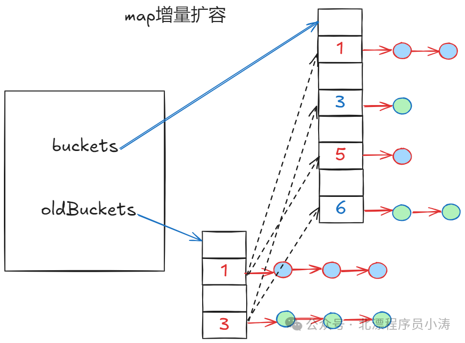map.entry_map.entry_map.entry