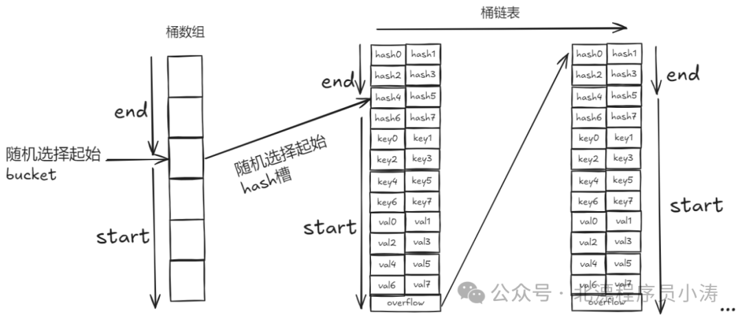 map.entry_map.entry_map.entry