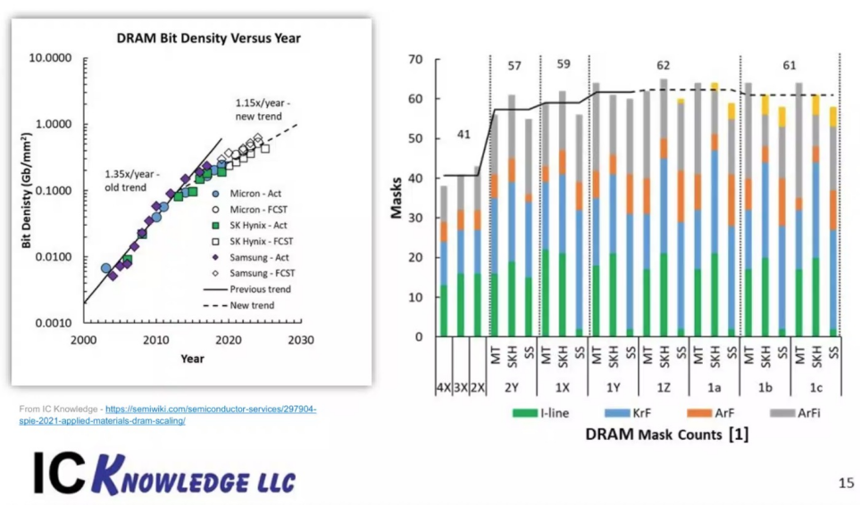 从光刻技术发展看半导体技术路线的图5