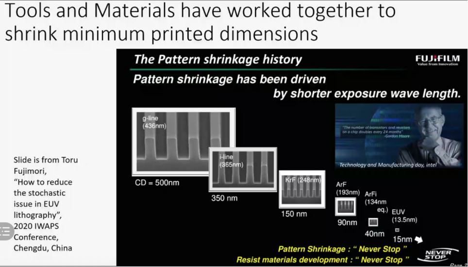 从光刻技术发展看半导体技术路线的图2