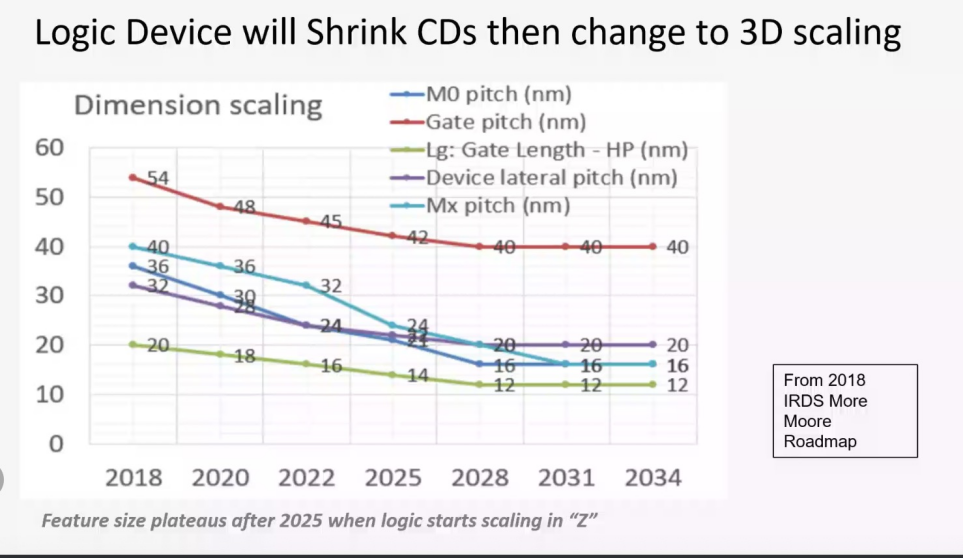 从光刻技术发展看半导体技术路线的图4