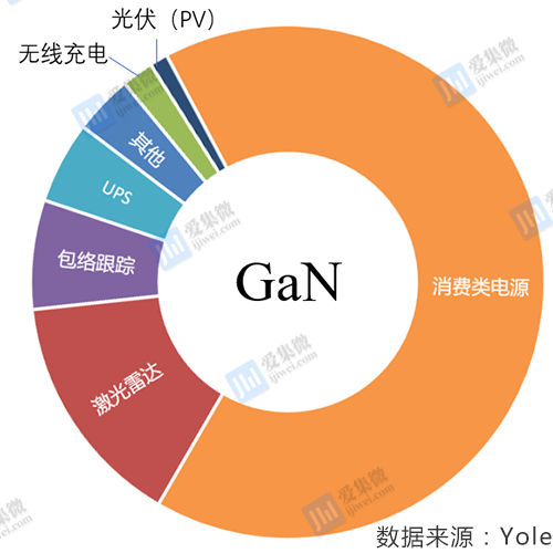 智芯研報(bào) | GaN電力電子器件的現(xiàn)在與未來的圖3