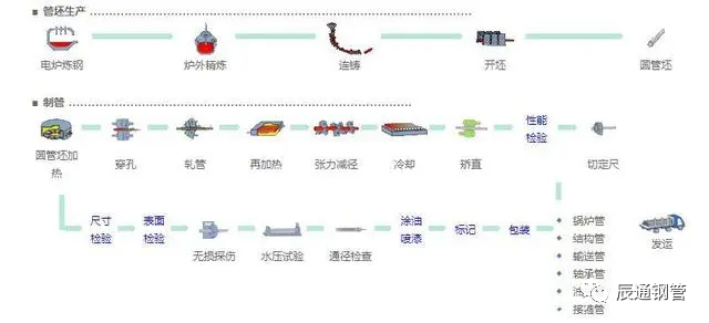 无缝钢管生产工艺流程图及焊接钢管生产流程详细说明(详尽说明)|转载