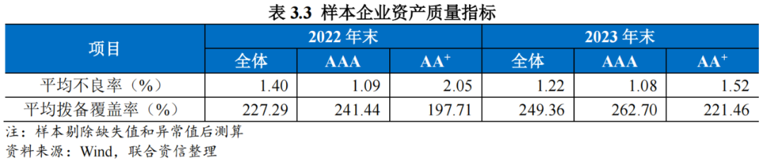 【行业研究】融资租赁行业2024年回顾与2025年展望