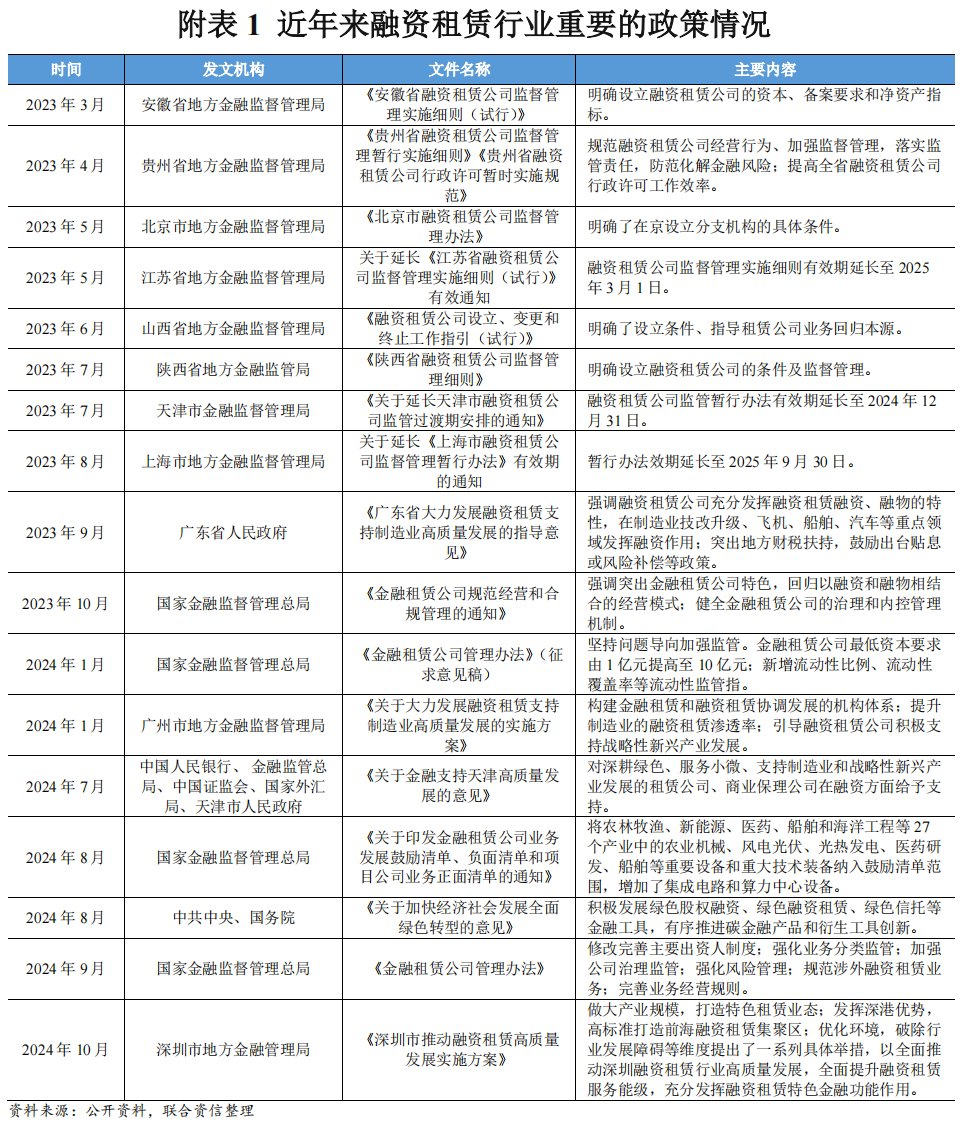 【行业研究】融资租赁行业2024年回顾与2025年展望