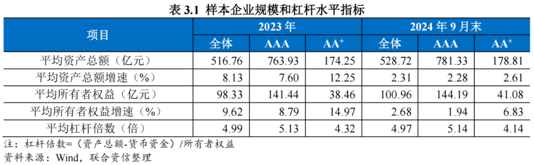 【行业研究】融资租赁行业2024年回顾与2025年展望