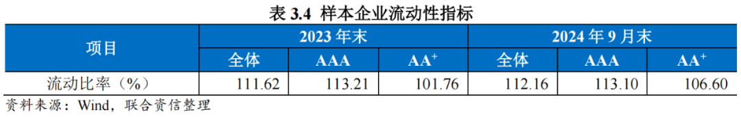 【行业研究】融资租赁行业2024年回顾与2025年展望