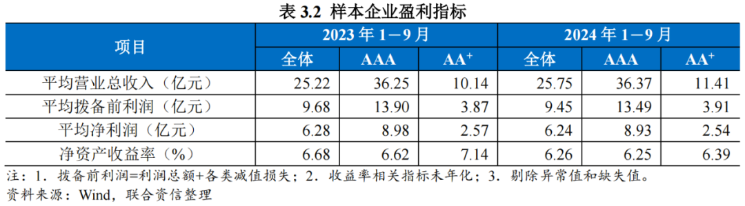 【行业研究】融资租赁行业2024年回顾与2025年展望