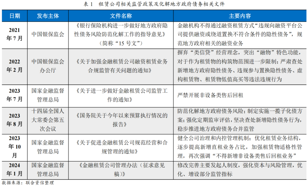 【专项研究】2023年融资租赁ABS市场运行情况及发展趋势分析