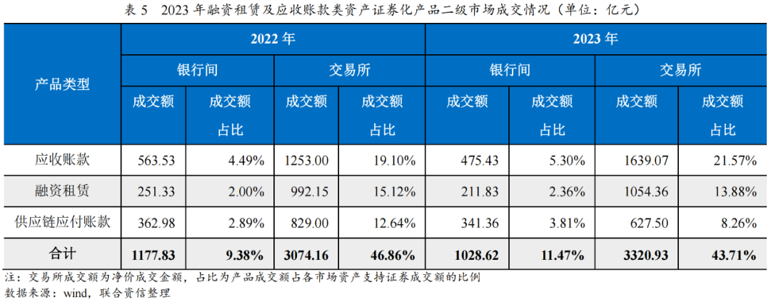 【专项研究】2023年融资租赁ABS市场运行情况及发展趋势分析
