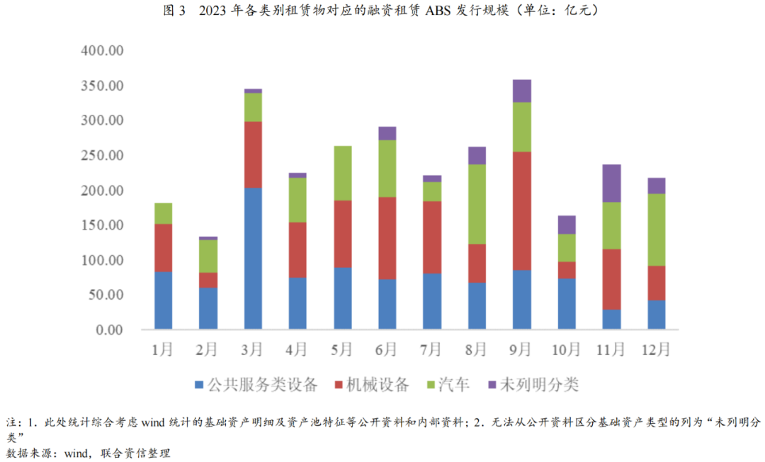 【专项研究】2023年融资租赁ABS市场运行情况及发展趋势分析