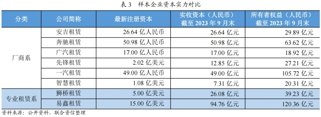 【行业研究】汽车融资租赁行业2023年发展回顾