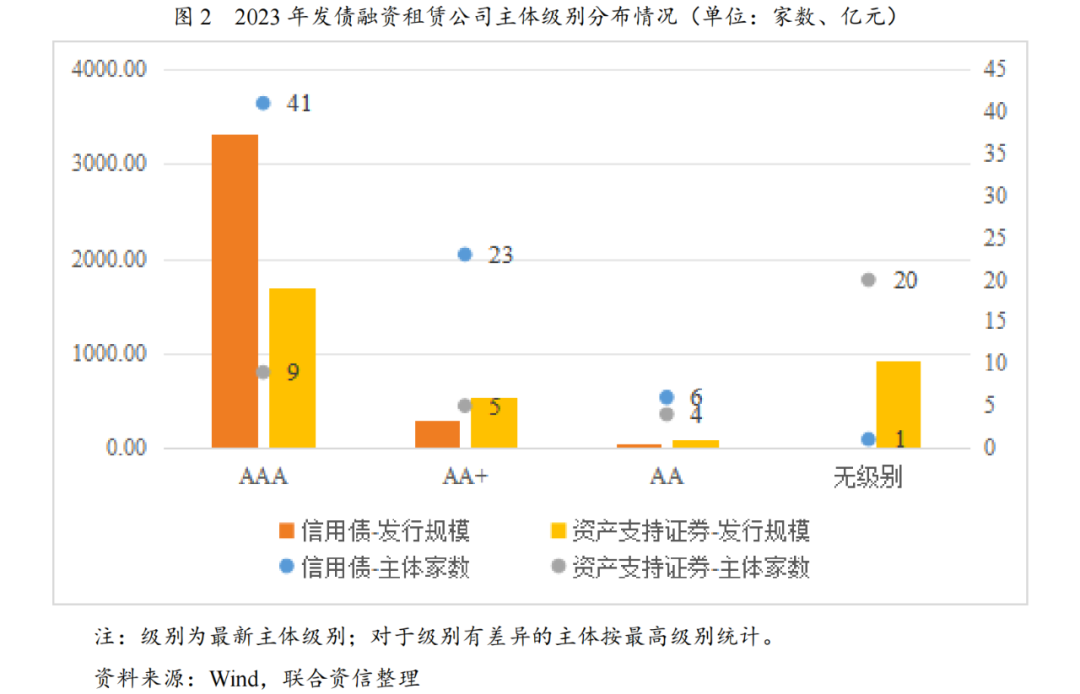 【行业研究】2024年融资租赁行业分析