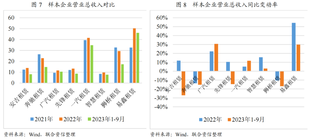 【行业研究】汽车融资租赁行业2023年发展回顾