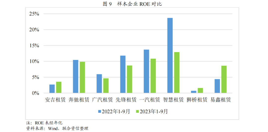 【行业研究】汽车融资租赁行业2023年发展回顾