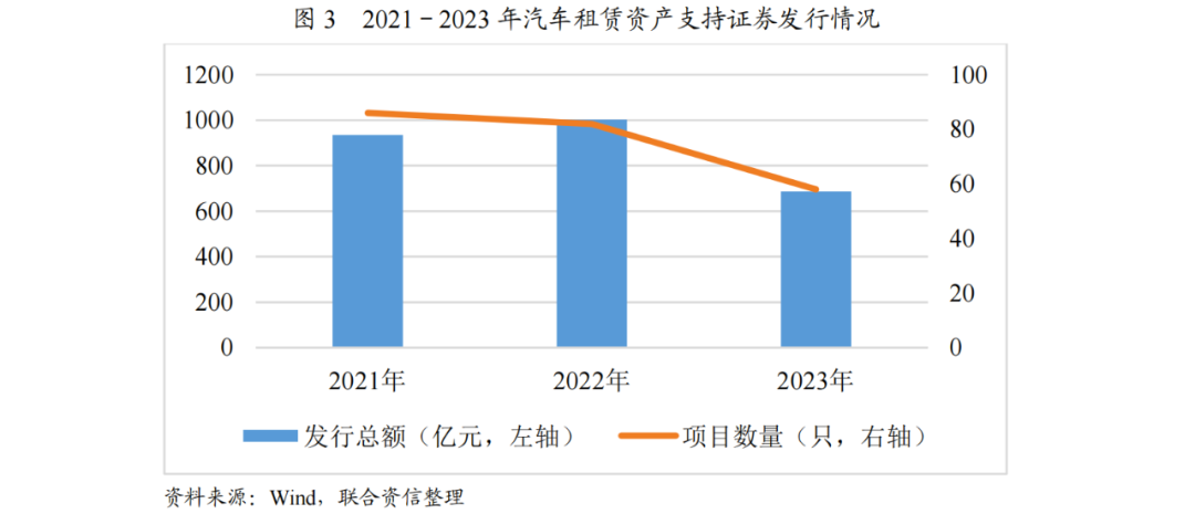 【行业研究】汽车融资租赁行业2023年发展回顾