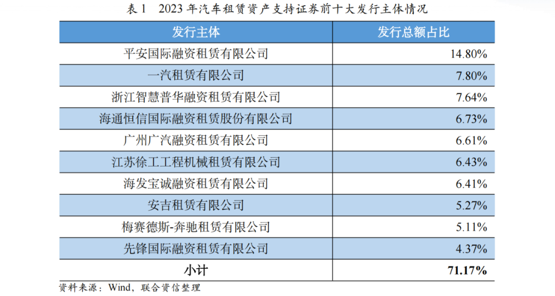 【行业研究】汽车融资租赁行业2023年发展回顾