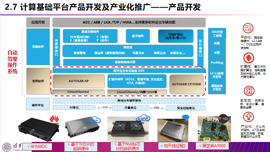 清华李克强：智能汽车创新发展战略及计算基础平台研发进展的图25
