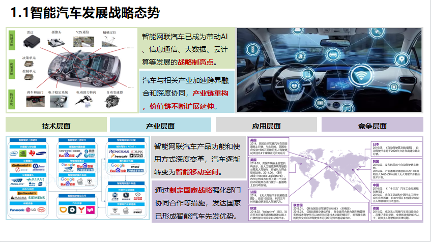 清华李克强：智能汽车创新发展战略及计算基础平台研发进展的图4