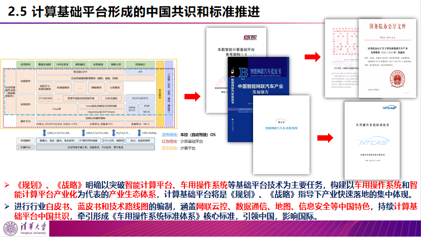 清华李克强：智能汽车创新发展战略及计算基础平台研发进展的图22