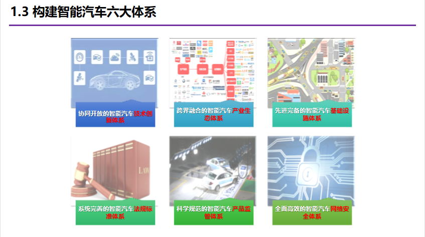 清华李克强：智能汽车创新发展战略及计算基础平台研发进展的图6