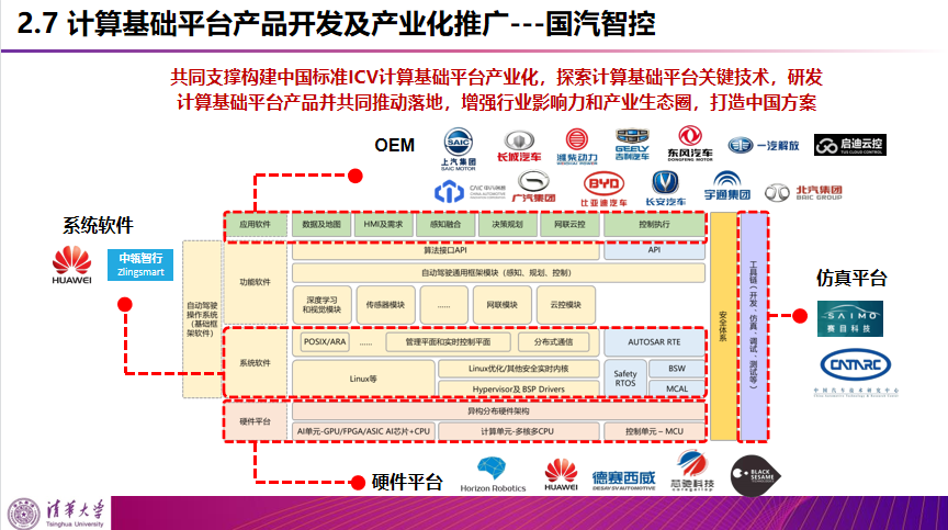 清华李克强：智能汽车创新发展战略及计算基础平台研发进展的图27