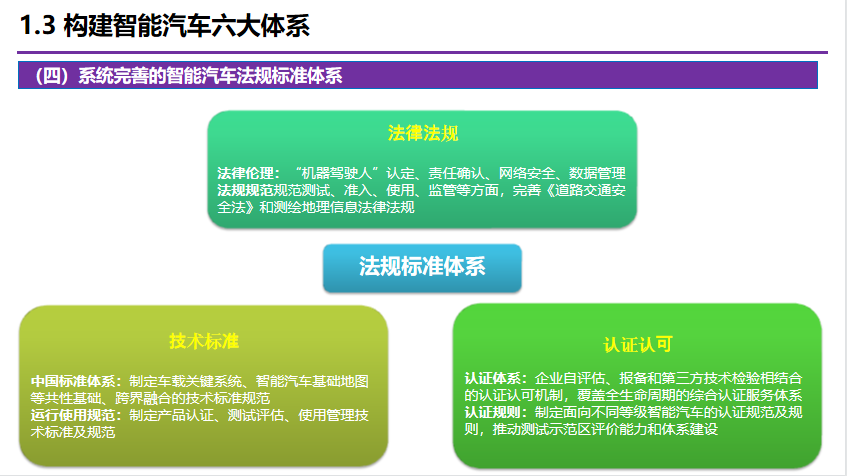 清华李克强：智能汽车创新发展战略及计算基础平台研发进展的图10