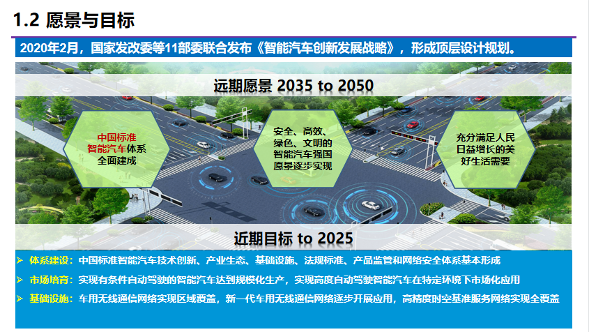 清华李克强：智能汽车创新发展战略及计算基础平台研发进展的图5