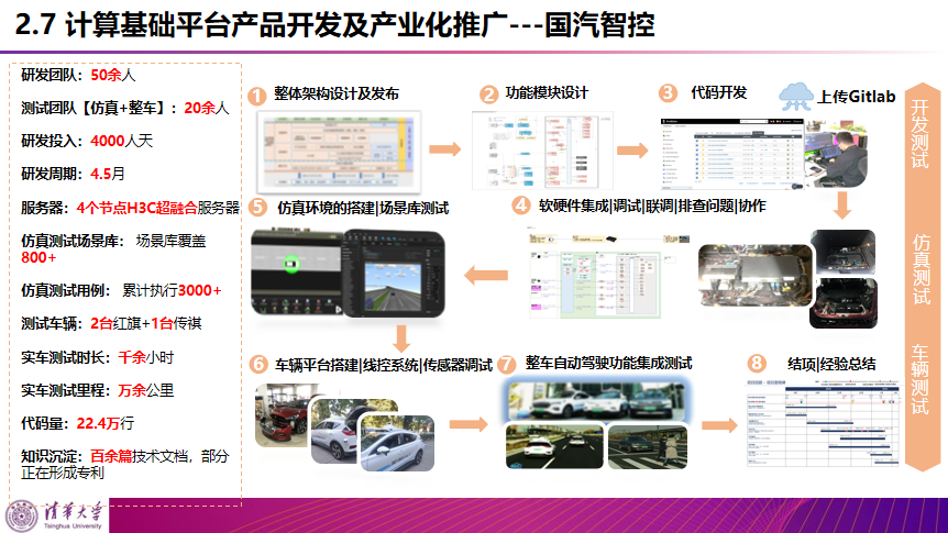 清华李克强：智能汽车创新发展战略及计算基础平台研发进展的图26