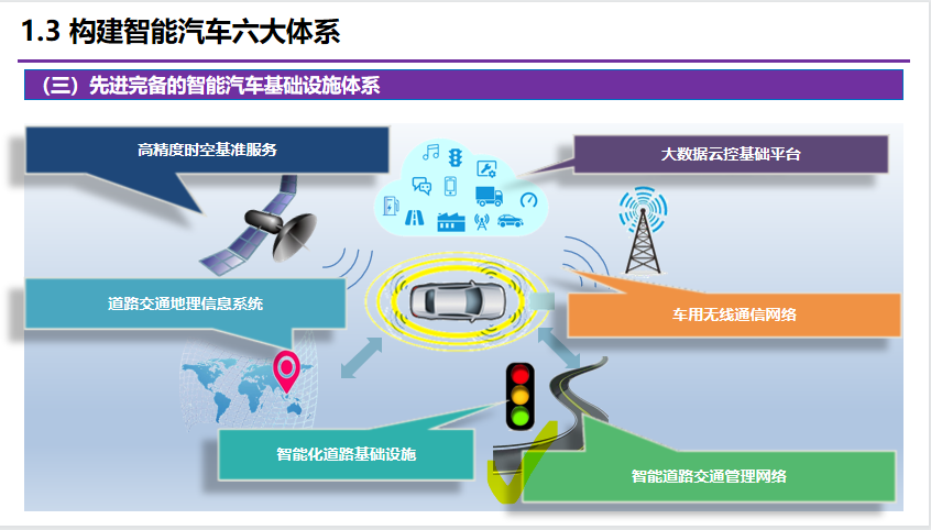 清华李克强：智能汽车创新发展战略及计算基础平台研发进展的图9