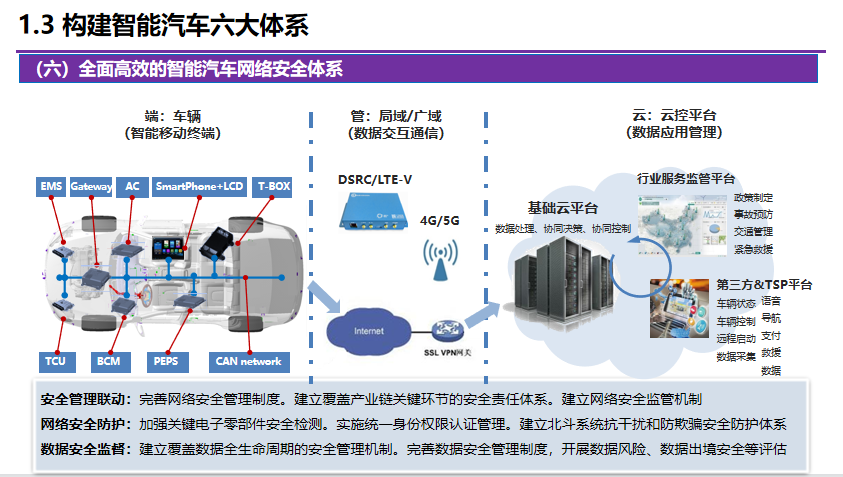 清华李克强：智能汽车创新发展战略及计算基础平台研发进展的图12