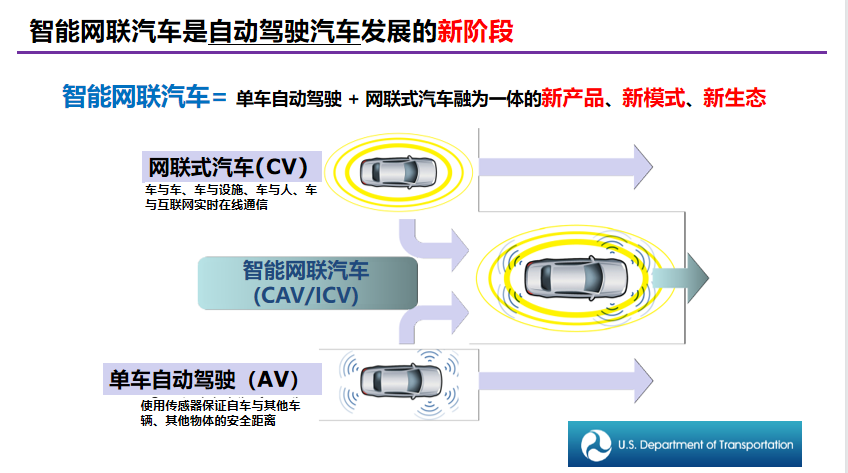 清华李克强：智能汽车创新发展战略及计算基础平台研发进展的图14