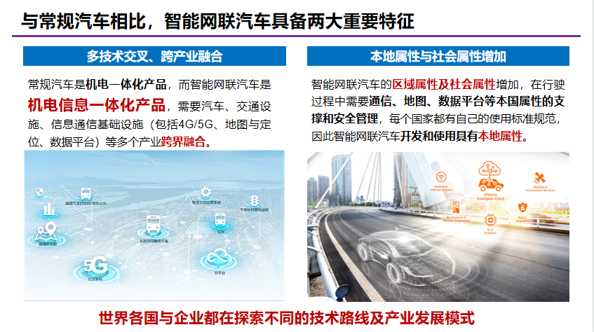 清华李克强：智能汽车创新发展战略及计算基础平台研发进展的图15