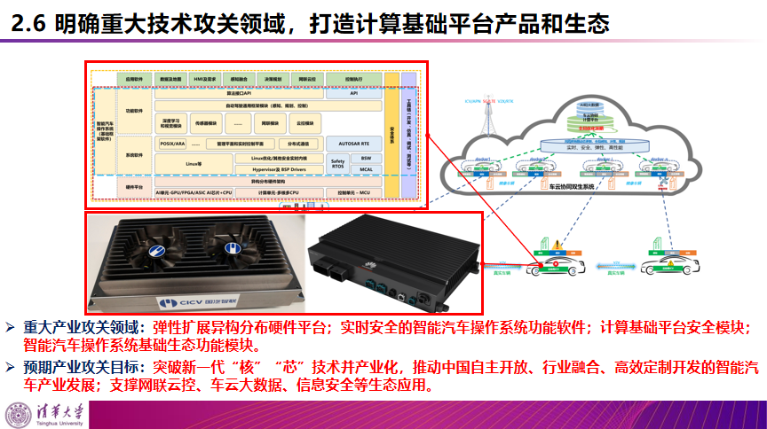 清华李克强：智能汽车创新发展战略及计算基础平台研发进展的图23