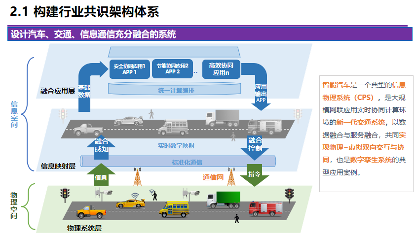 清华李克强：智能汽车创新发展战略及计算基础平台研发进展的图16