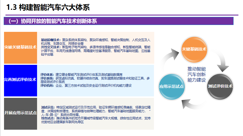 清华李克强：智能汽车创新发展战略及计算基础平台研发进展的图7