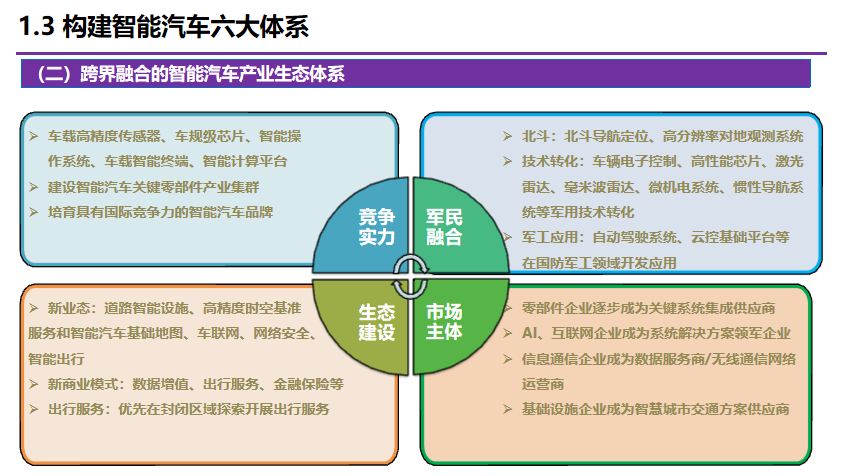 清华李克强：智能汽车创新发展战略及计算基础平台研发进展的图8