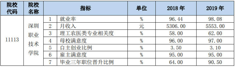 号称小清华的专科_专科中的小清华有几所_专科中的小清华