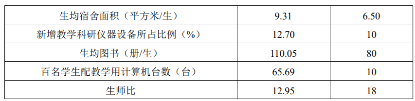 专科中的小清华有几所_专科中的小清华_号称小清华的专科