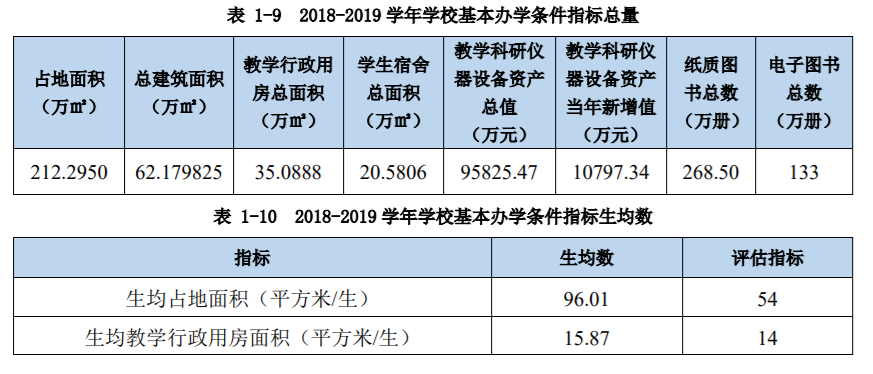 专科中的小清华有几所_号称小清华的专科_专科中的小清华