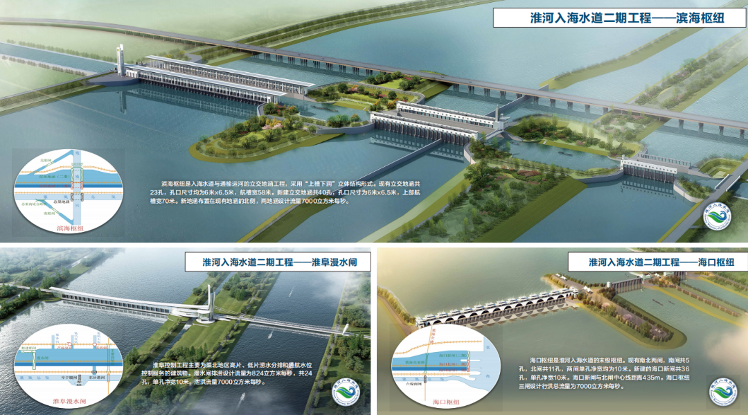 枢纽建筑物工程,跨河桥梁工程,穿堤建筑物工程