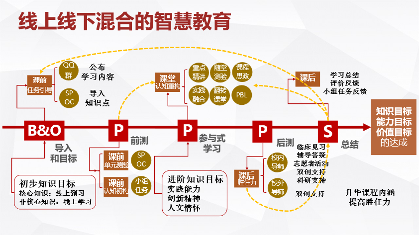 创新课程意义图片