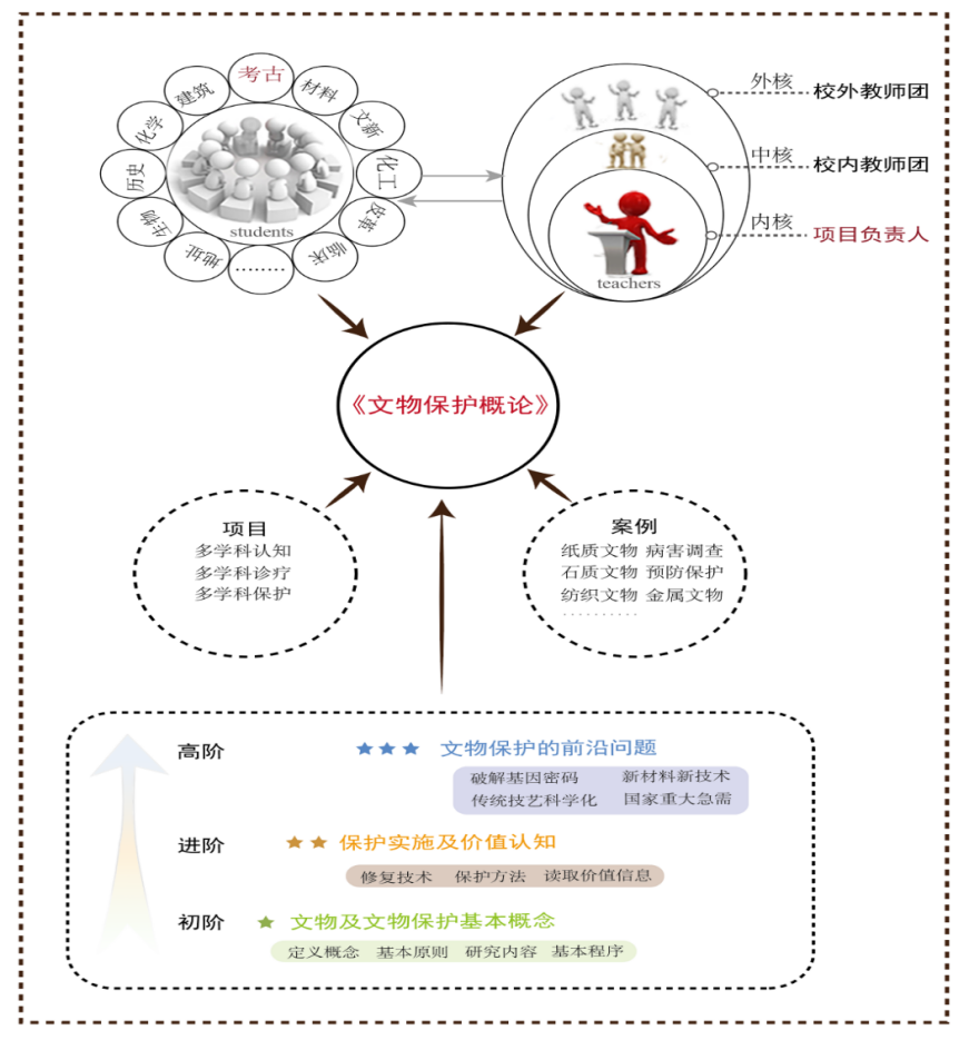 创新课程意义图片