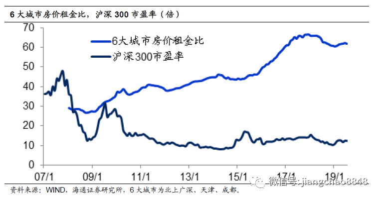 买房投资，到底还值不值？