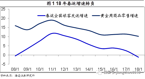 姜超：房价由上涨转为下跌对消费形成负面冲击