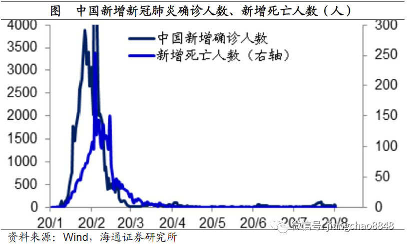 640?wx_fmt=png&tp=webp&wxfrom=5&wx_lazy=1&wx_co=1